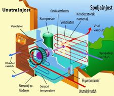 klimatizacija-generalno